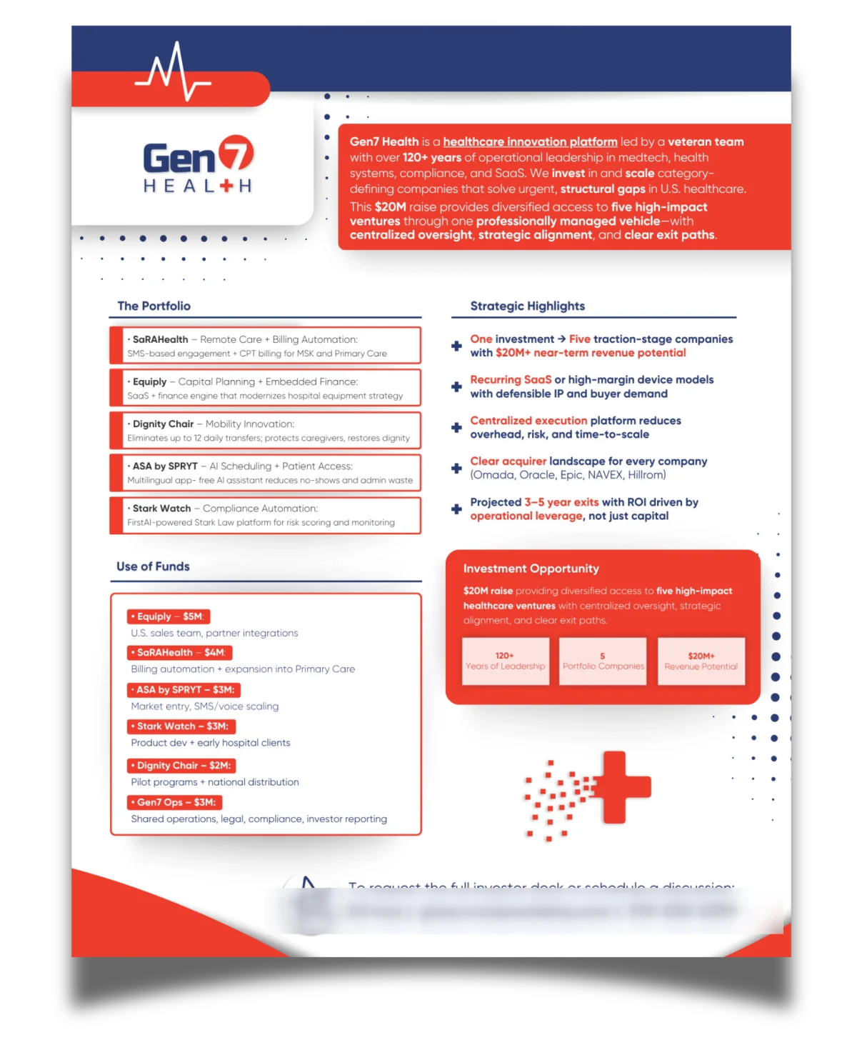 Gen7 Health investor one-pager — portfolio, strategic highlights, use of funds, and investment opportunity on a single sheet