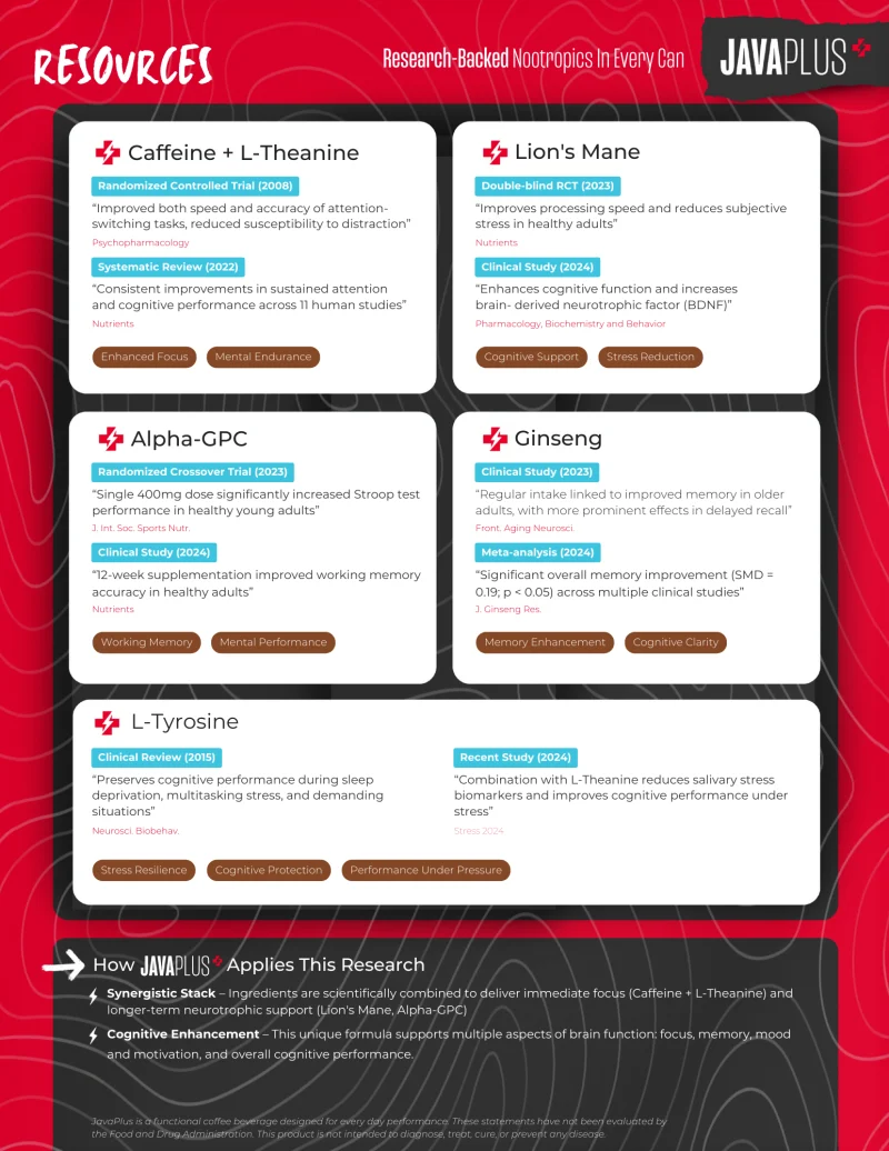 JavaPlus sales deck — research-backed nootropics in every can