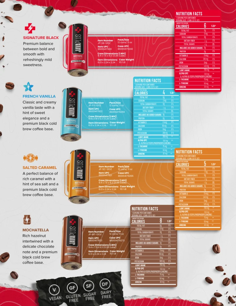 JavaPlus sales deck — the four flavors with full nutrition facts
